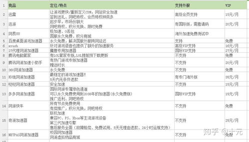 網(wǎng)游加速器產(chǎn)品現(xiàn)狀分析及深圳企業(yè)網(wǎng)站建設關聯(lián)探討
